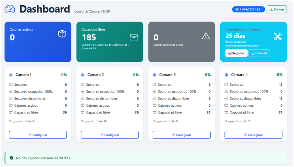 Dashboard completo