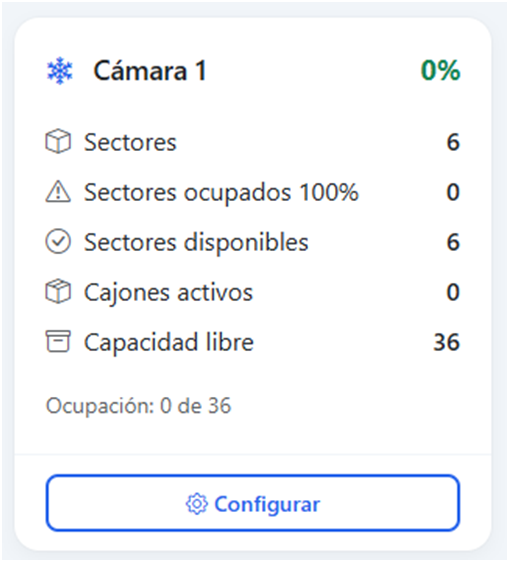 Tarjeta de una cámara