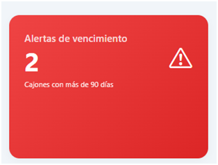 Detalle de alertas