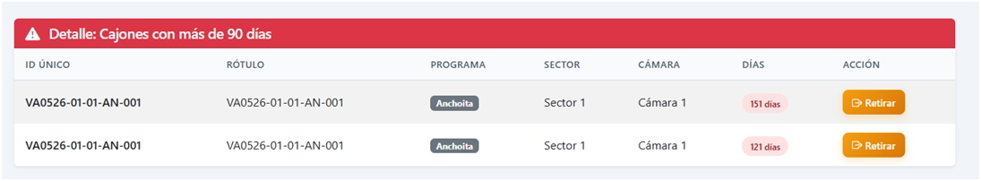 Tabla de alertas